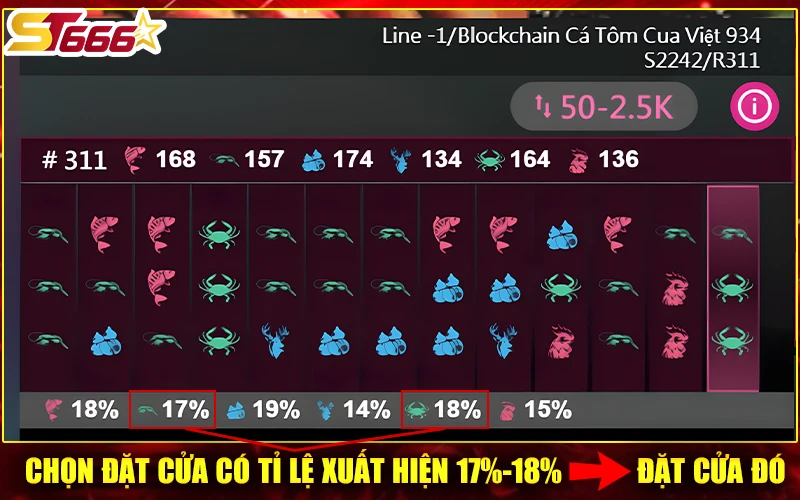 ưu tiên đặt mặt có tỷ lệ xuất hiện ổn định